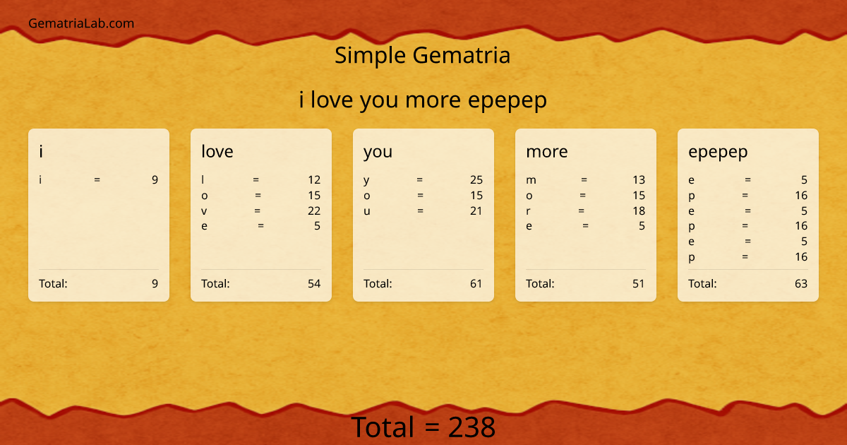 i love you more epepep in simple Gematria